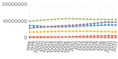 Economic activity by age group (UK)
