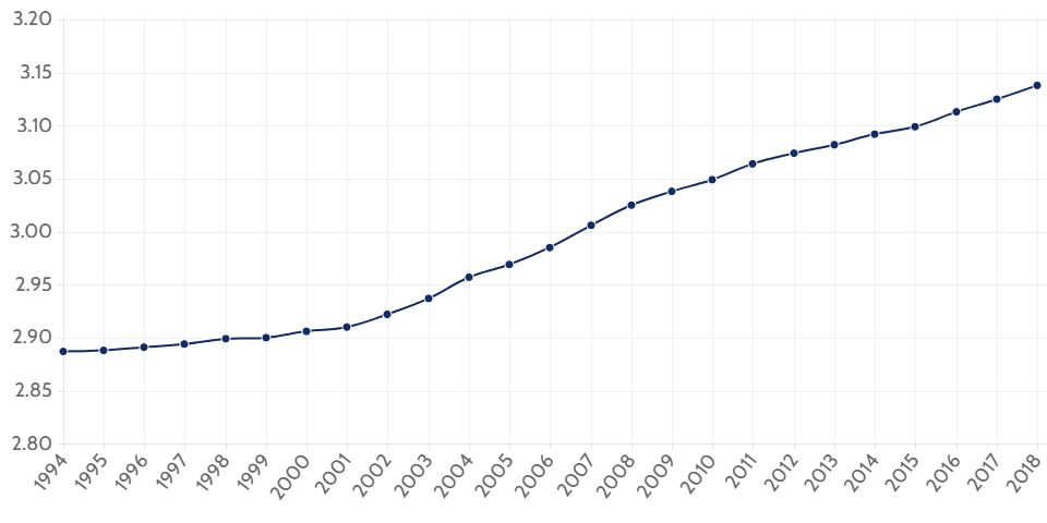 Wales population