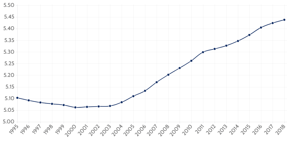 Scotland population