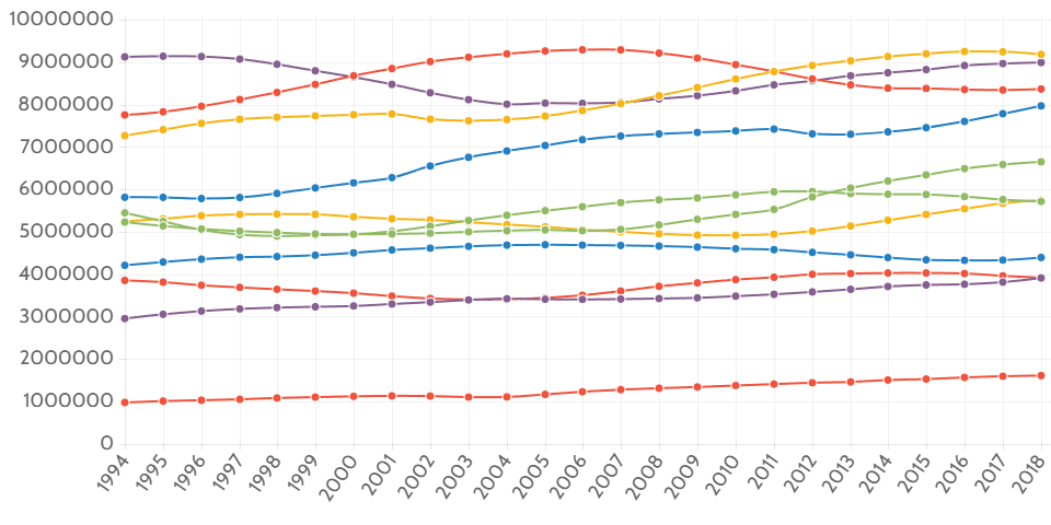 UK population by age
