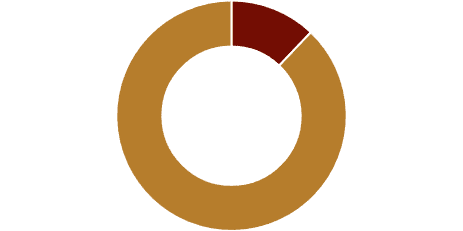 Number of over 70s in Northern Ireland