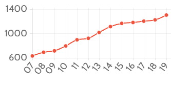 The ageing workforce