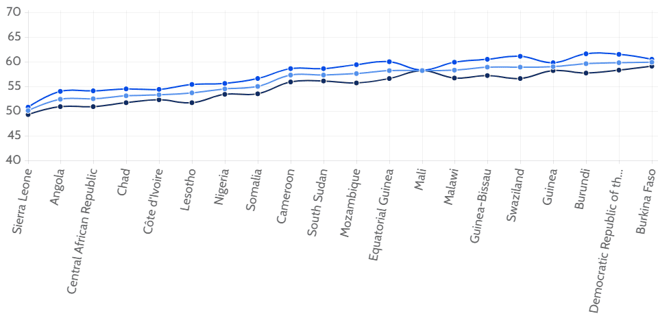 20 countries with the highest life expectancy